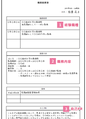 職務経歴書2