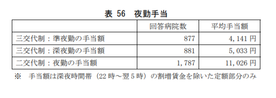 表56